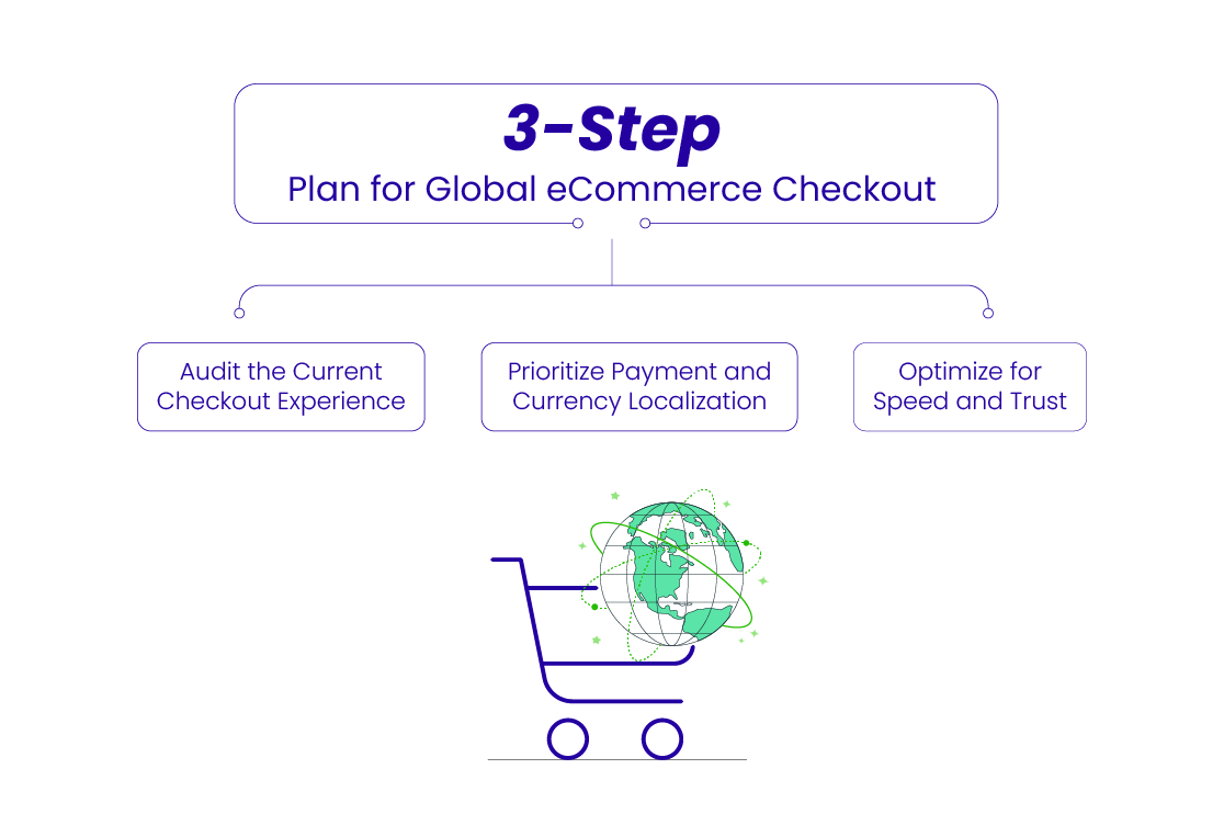 3 Step Plan for Global Ecommerce Checkout