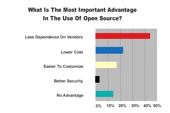 Advantages of-the-Open-Source-Software