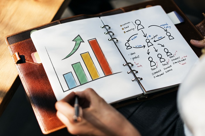CRM benefits CRM benefits