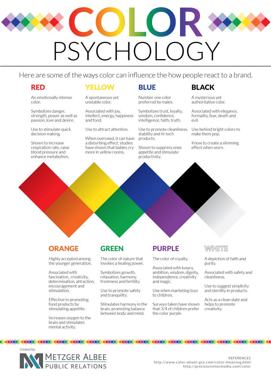 color-psycology