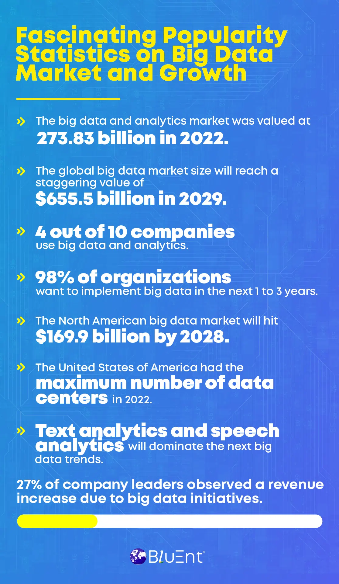 Fascinating Popularity Stats and Facts on Big Data Market & Growth