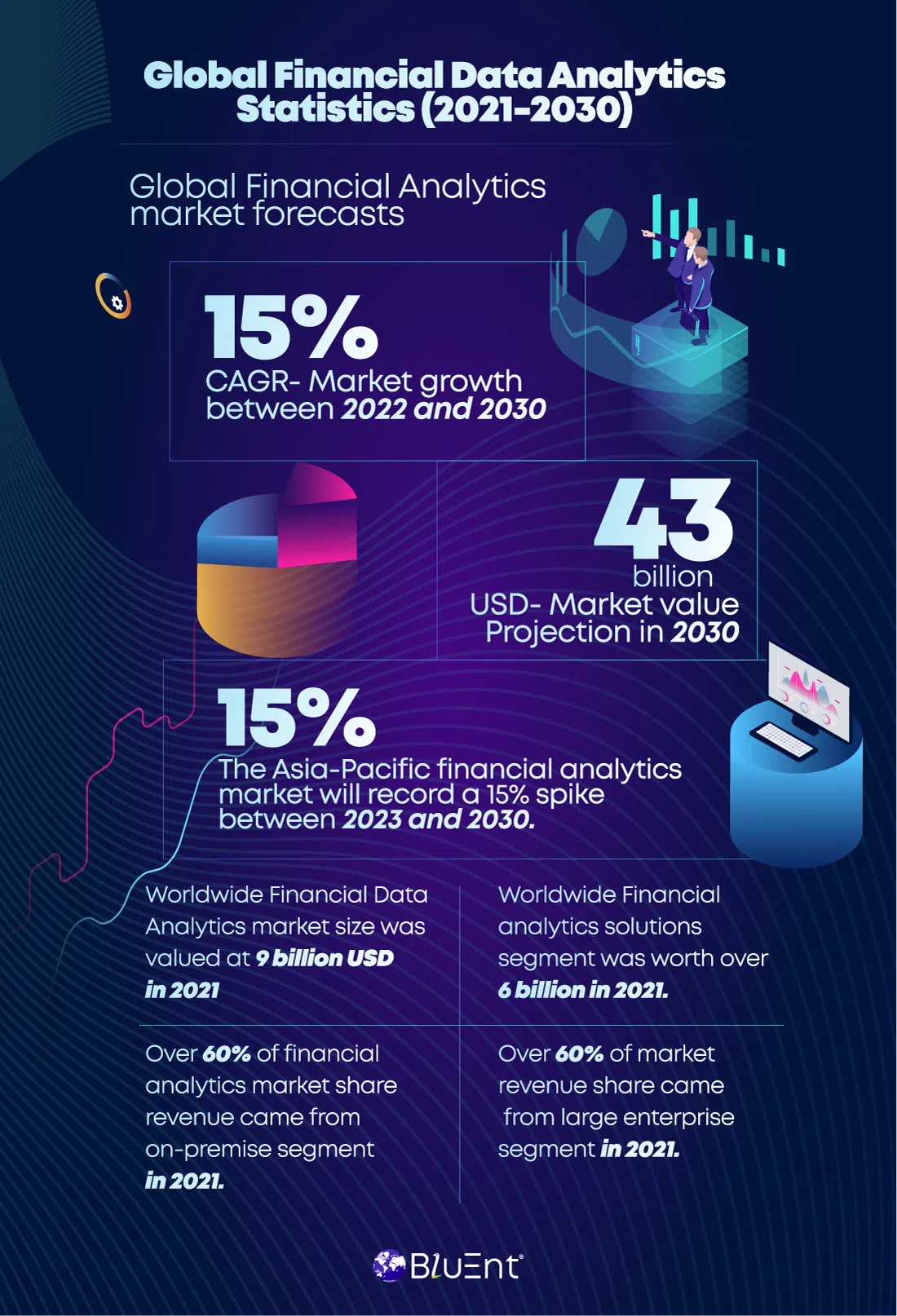 Financial data analytics statistics in a graphical format