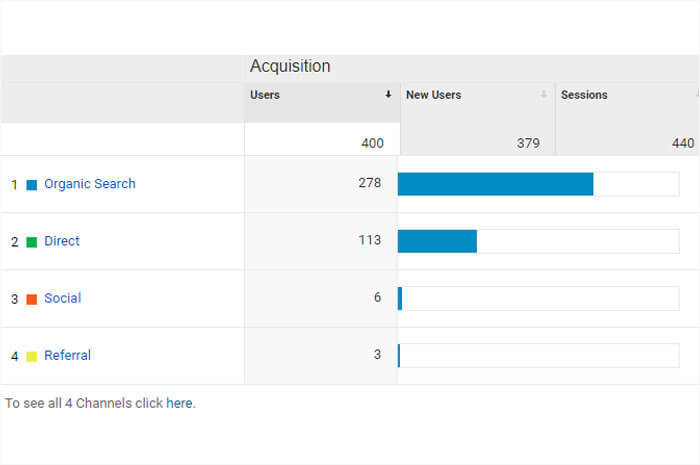 Find the Right Keywords