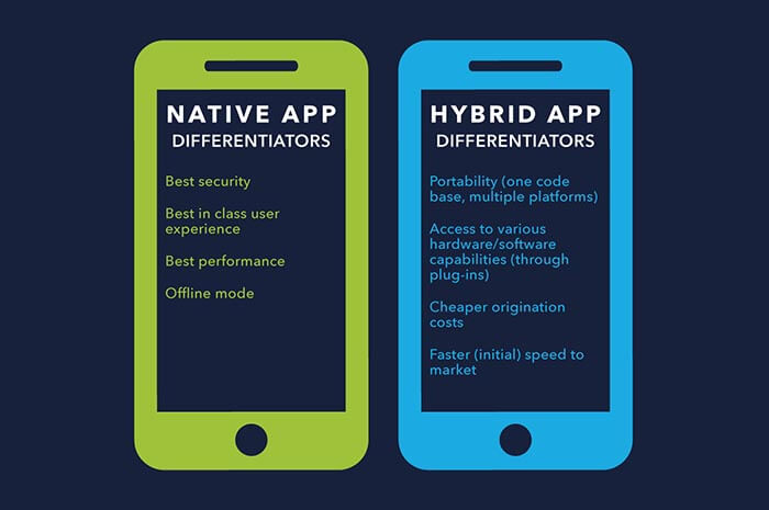 Hybrid-Apps