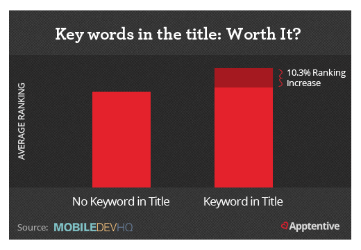 Keywords In Title Keywords In Title