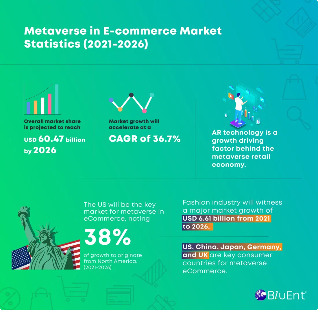 Metaverse E-commerce