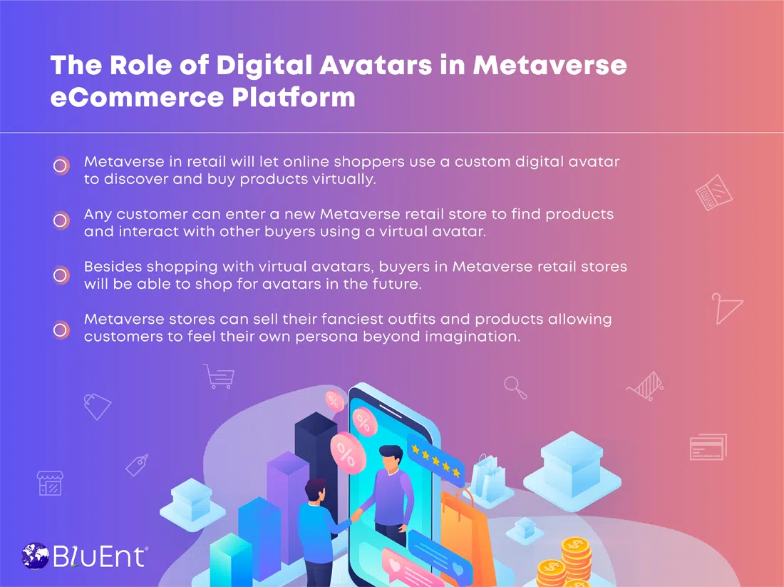 Metaverse Ecommerce market statistics