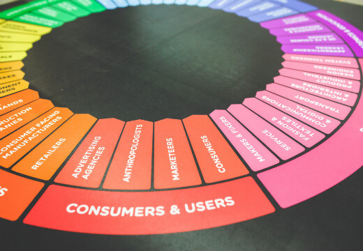 Mobile App Development Stats