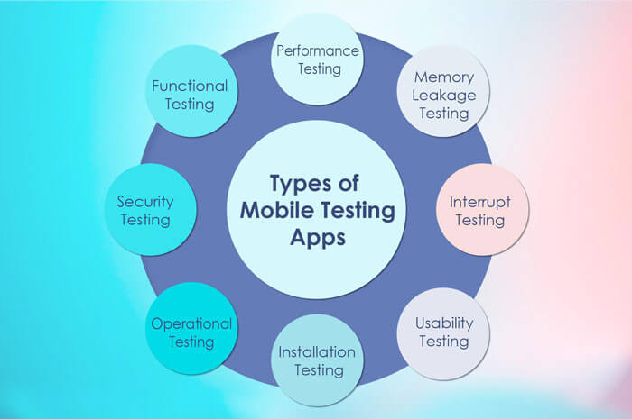 Types of Mobile Testing App