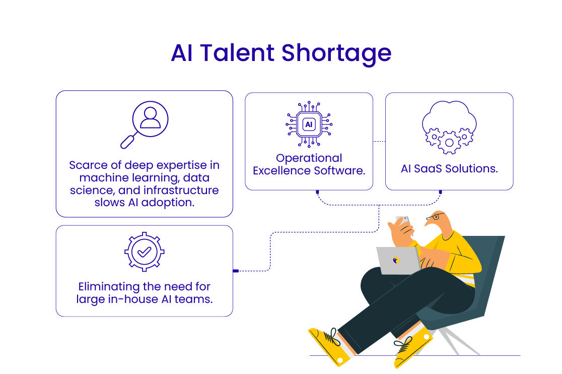 Operational Excellence Software automate complex workflows