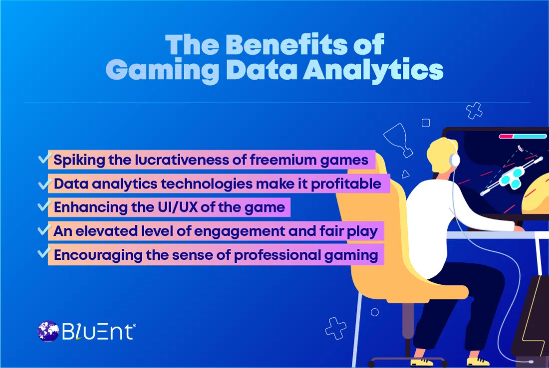 Data & Analysis: High-Level Impacts & Strategies Around the Games