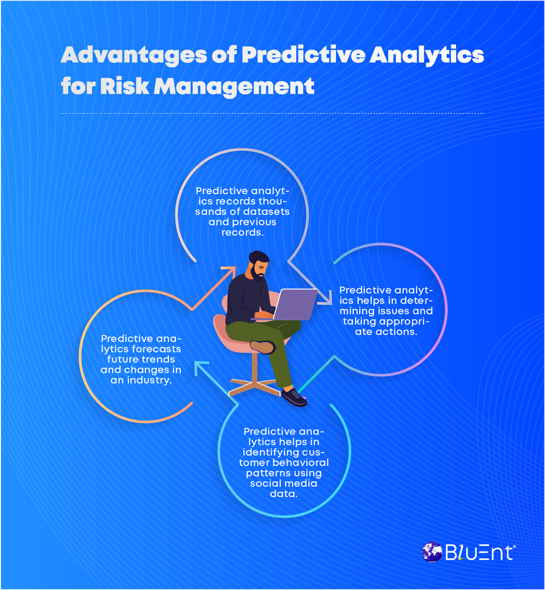 Benefits of predictive analytics for risk management