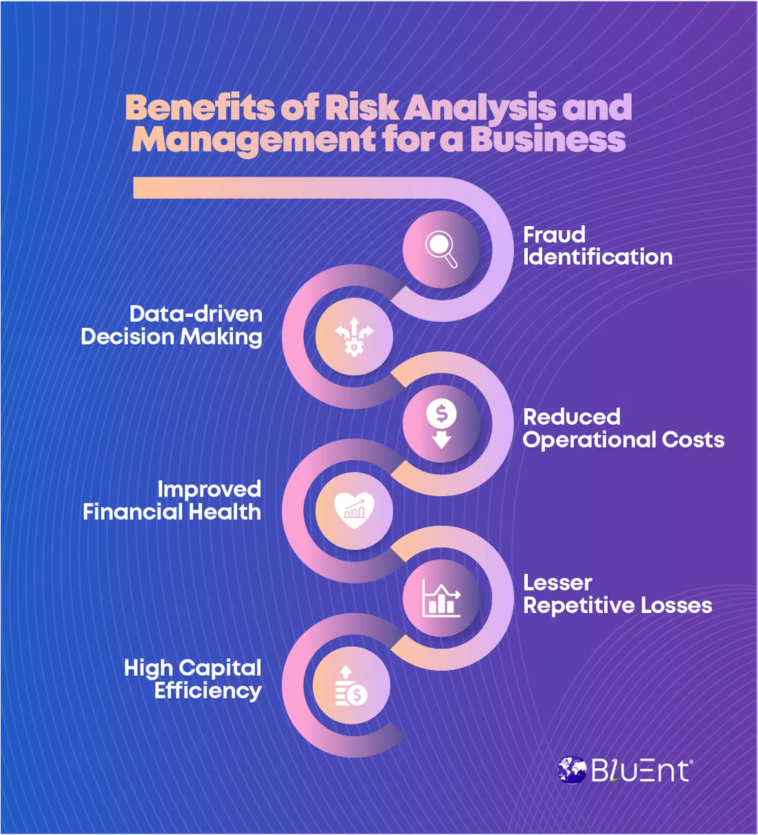 Benefits of risk analysis management