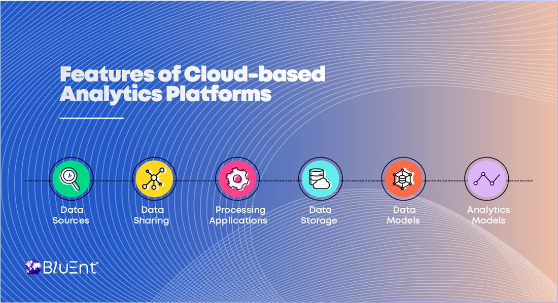 Features of cloud data analytics platforms