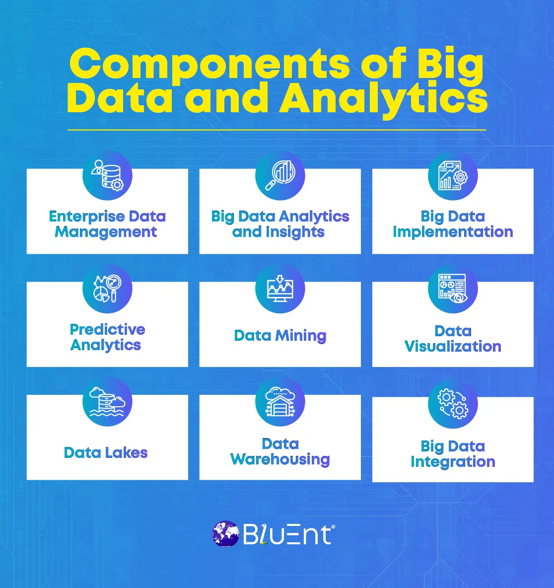 Components of Big Data and Analytics
