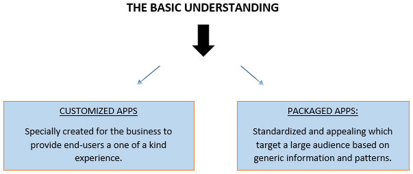 customized-packaged-apps