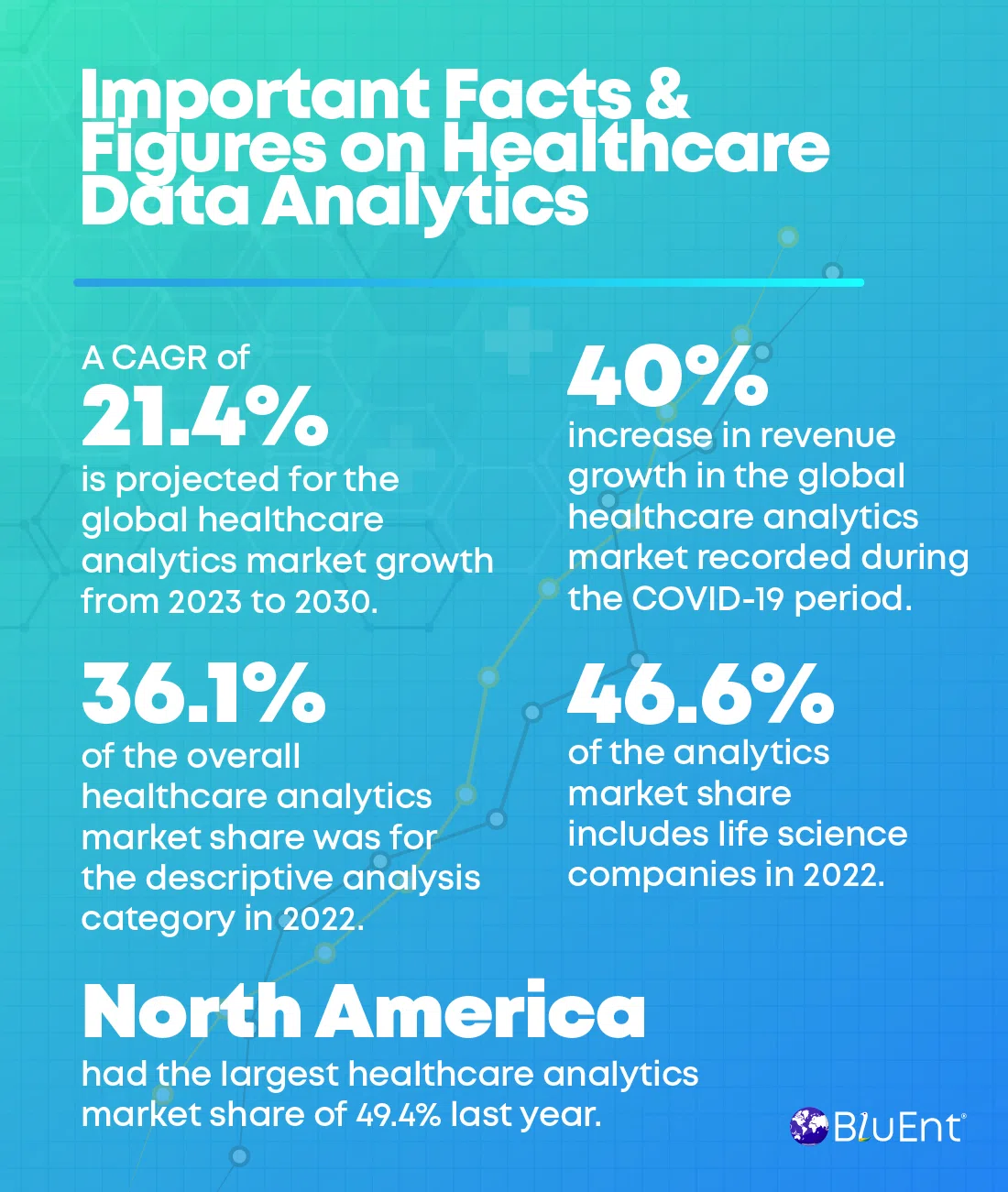Important facts and figures on data analytics in healthcare