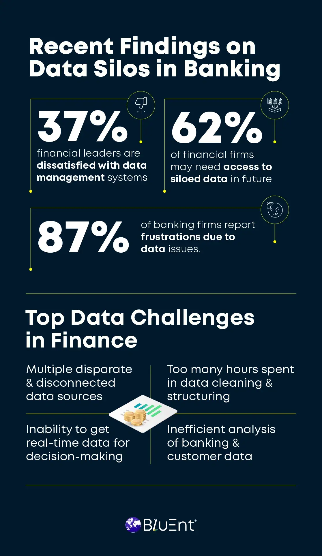 Statistics on Data Silos in Banking