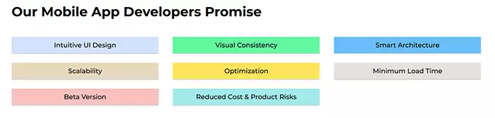 Our Mobile App Developers Promise