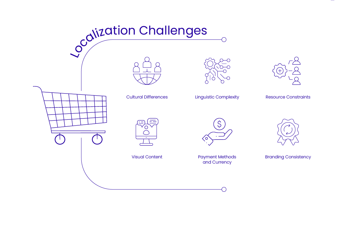 Key Challenges in Ecommerce Localization