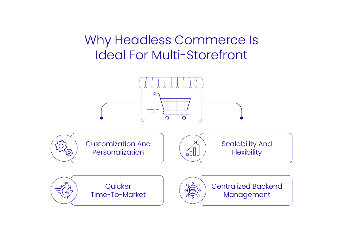 Features of Headless Commerce