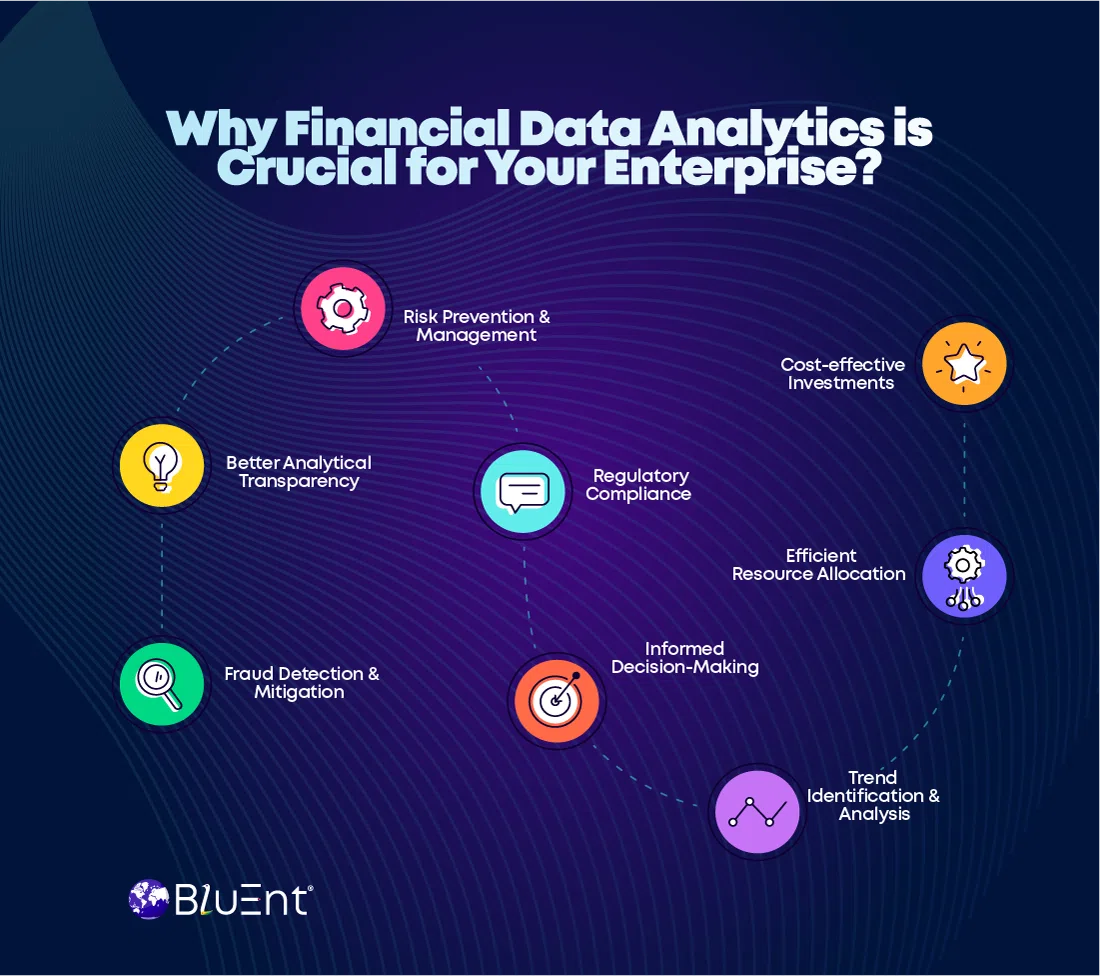 Benefits of financial data analytics for your enterprise 