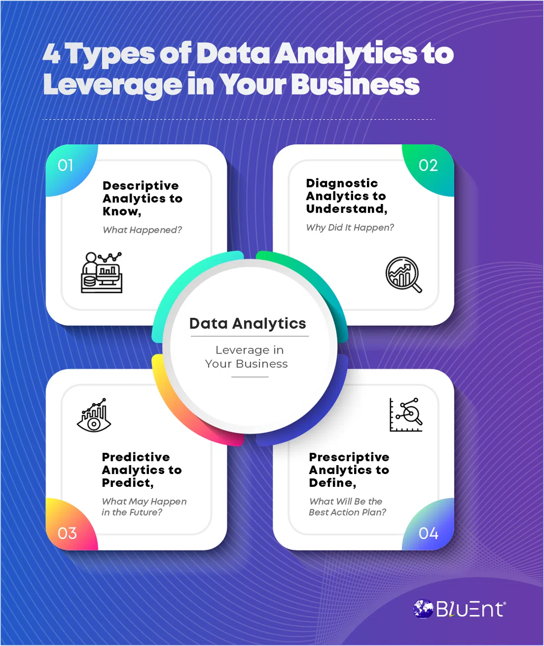 Four types of data analytics for business