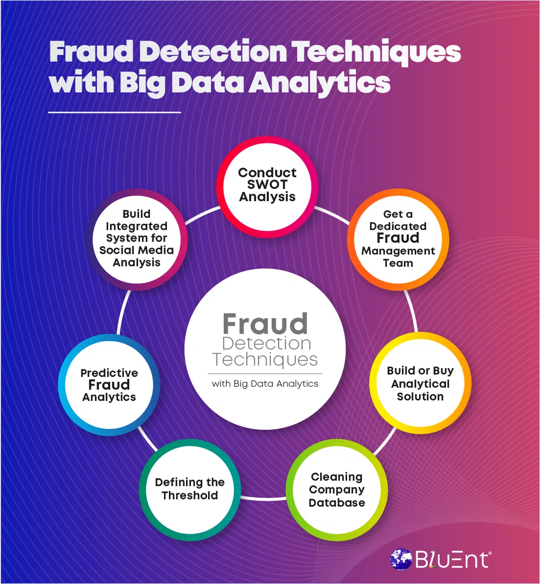 Fraud data analytics methods to detect and mitigate frauds