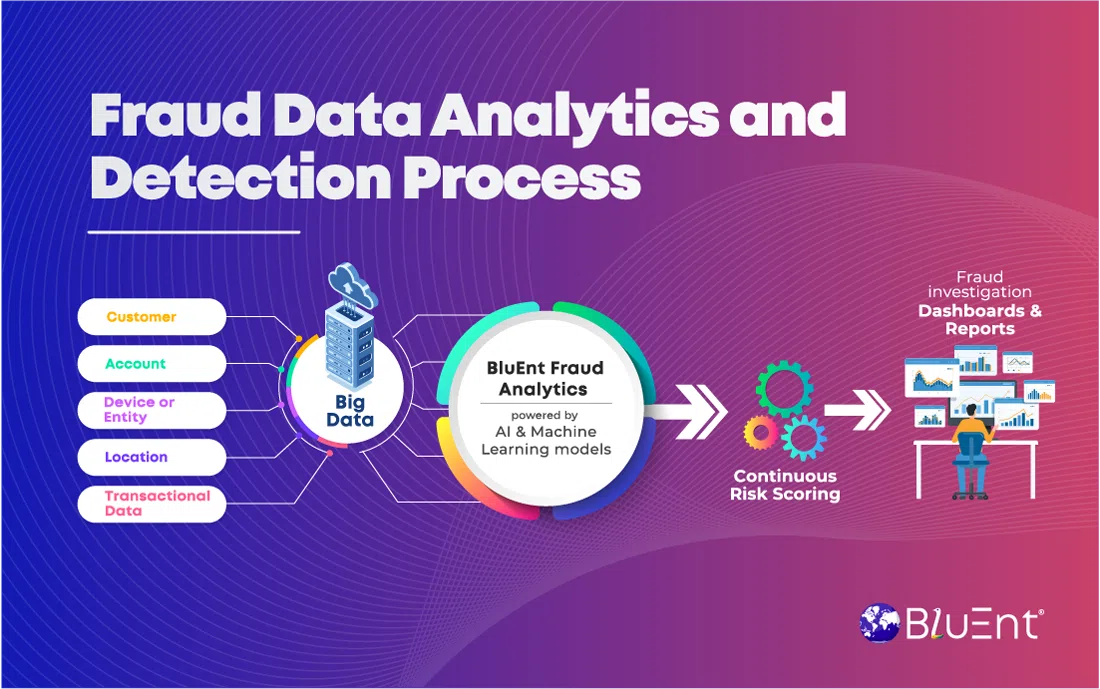 Fraud data analytics for your business