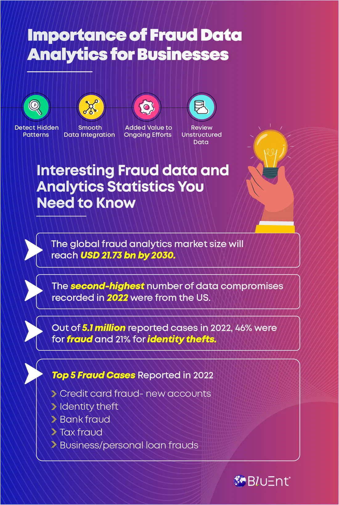 Fraud data analytics statistics