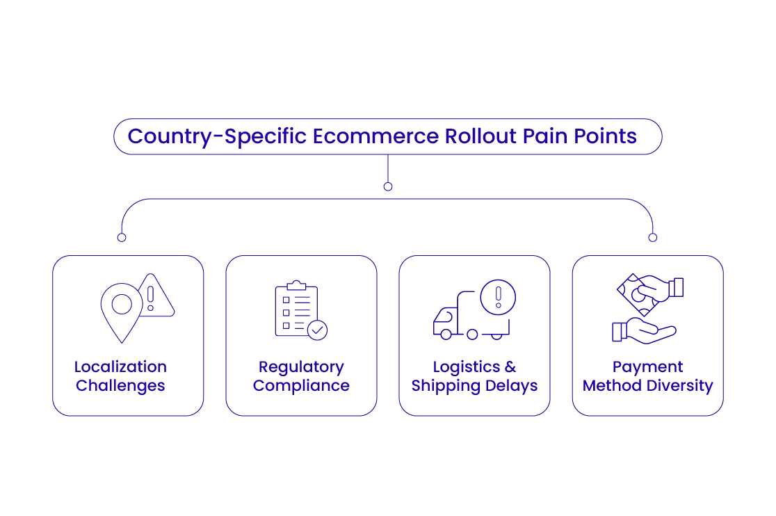 Global Ecommerce Rollouts Pain Points