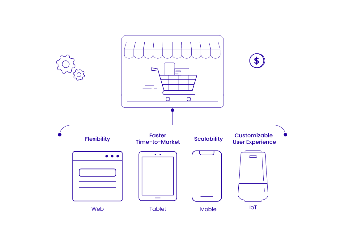 Headless Commerce Platforms for Multi-storefront