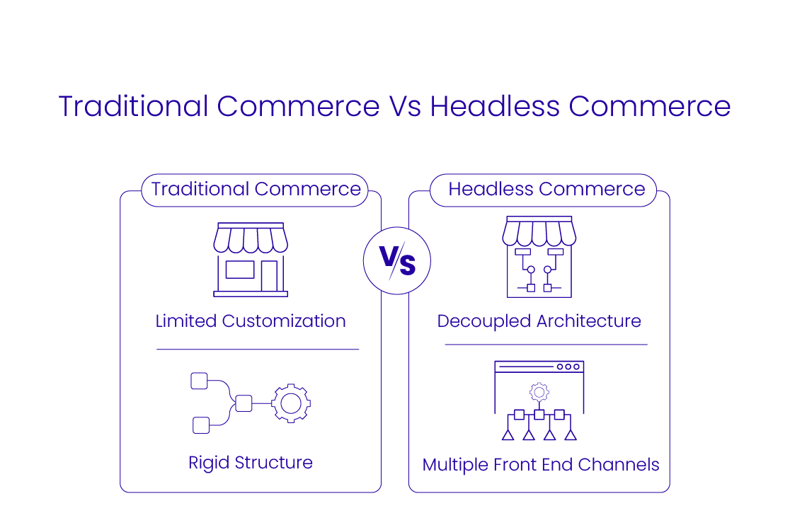 Headless commerce vs Traditional commerce