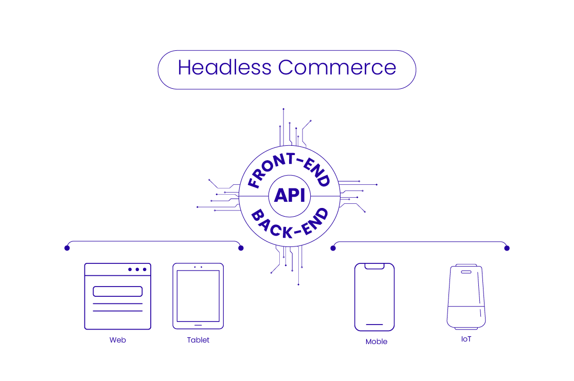 Headless ecommerce architecture