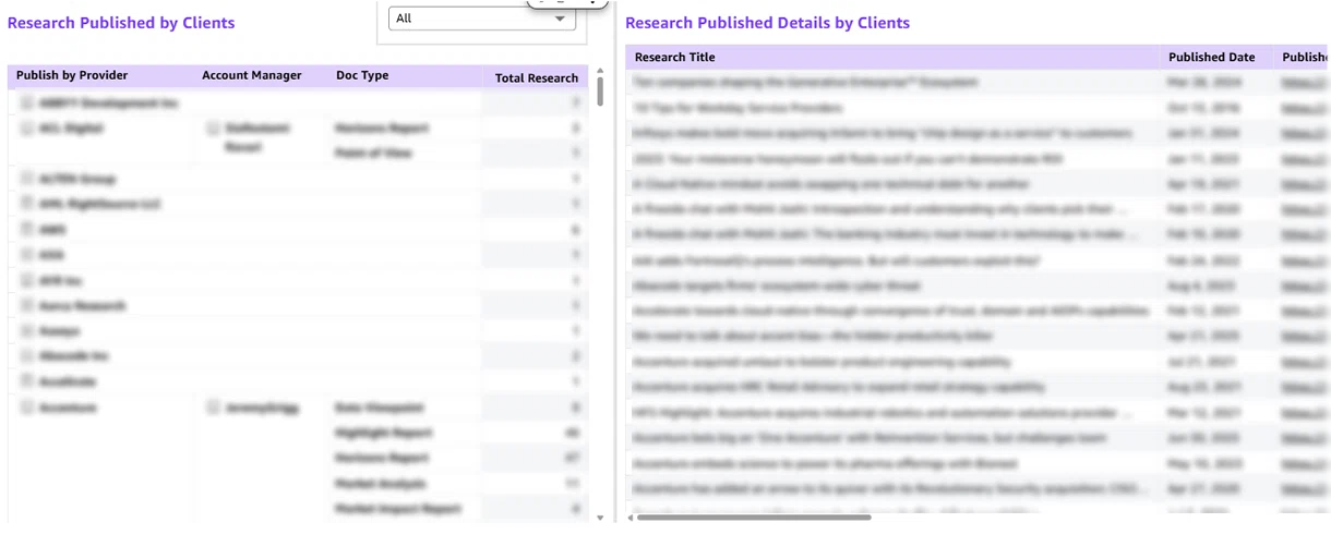 HFS author dashboard 2