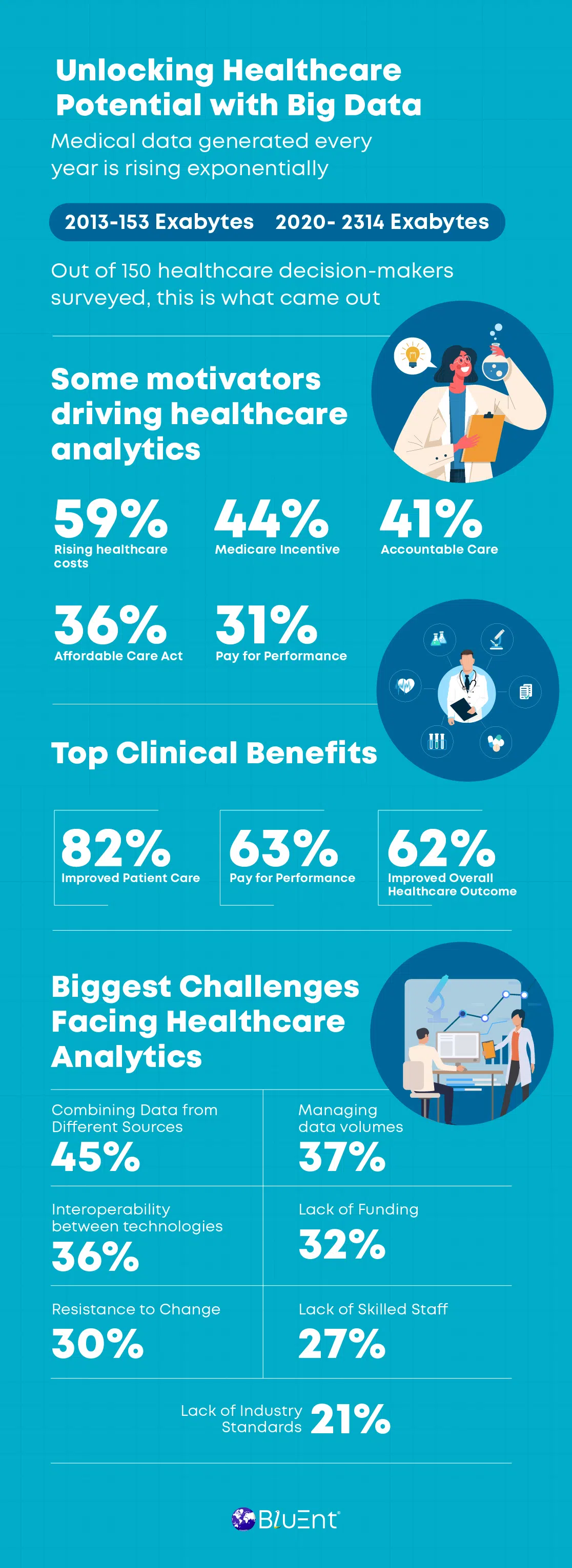 Infographic on Big Data Applications in Healthcare