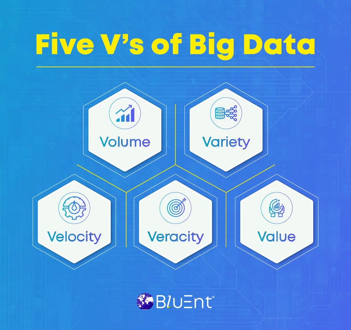Key V's of Big Data