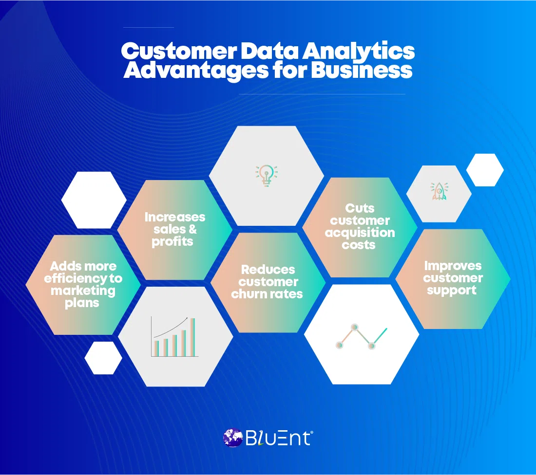 List of key benefits of customer data analytics for a business