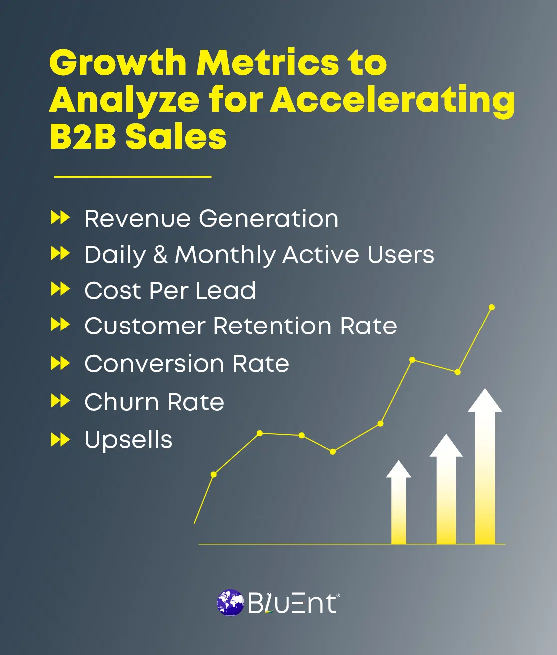 Key Growth Metrics to Analyze for B2B Sales