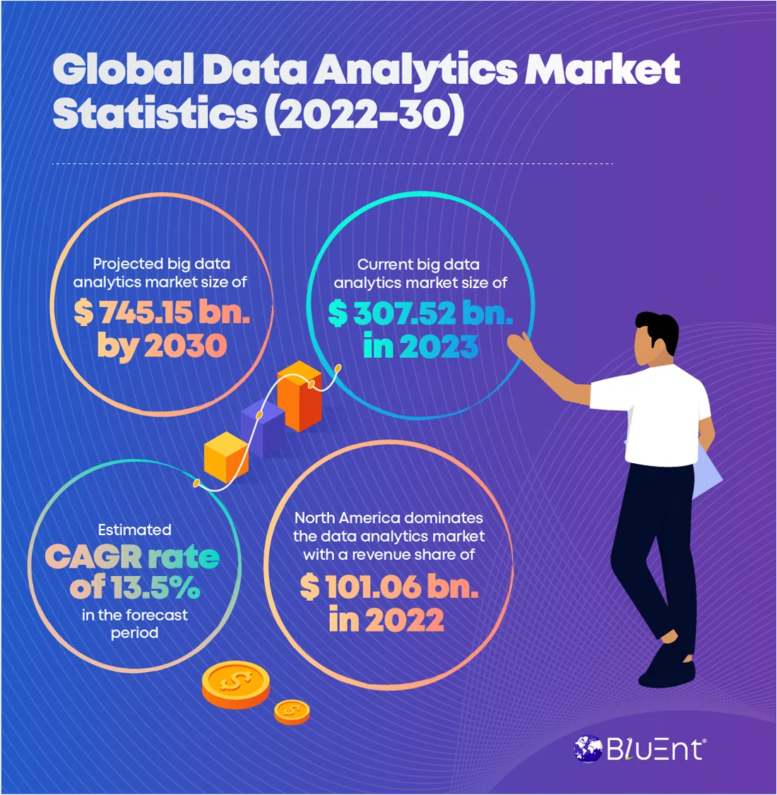 Latest market stats on data analytics types