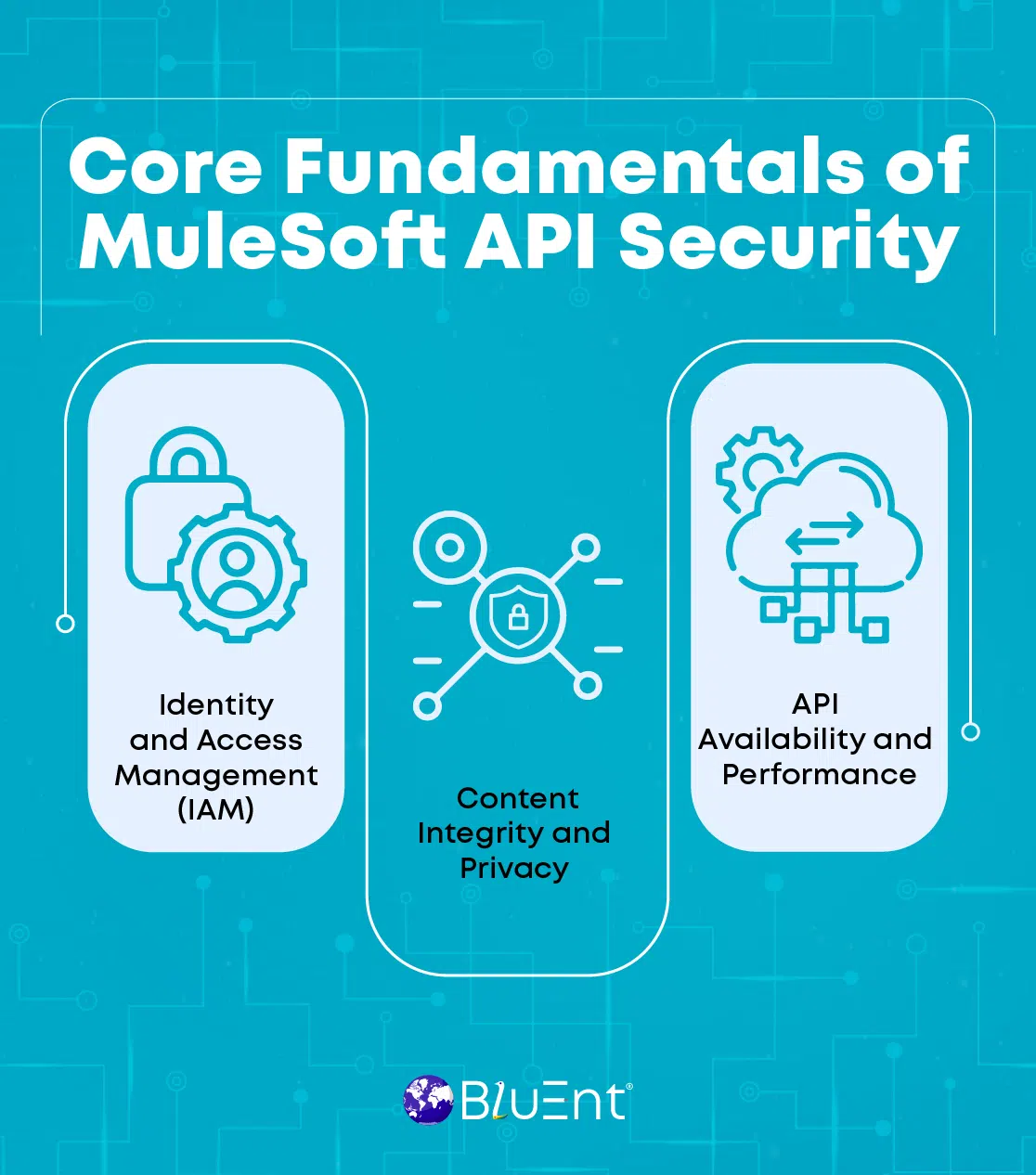 MuleSoft API security Best Practices