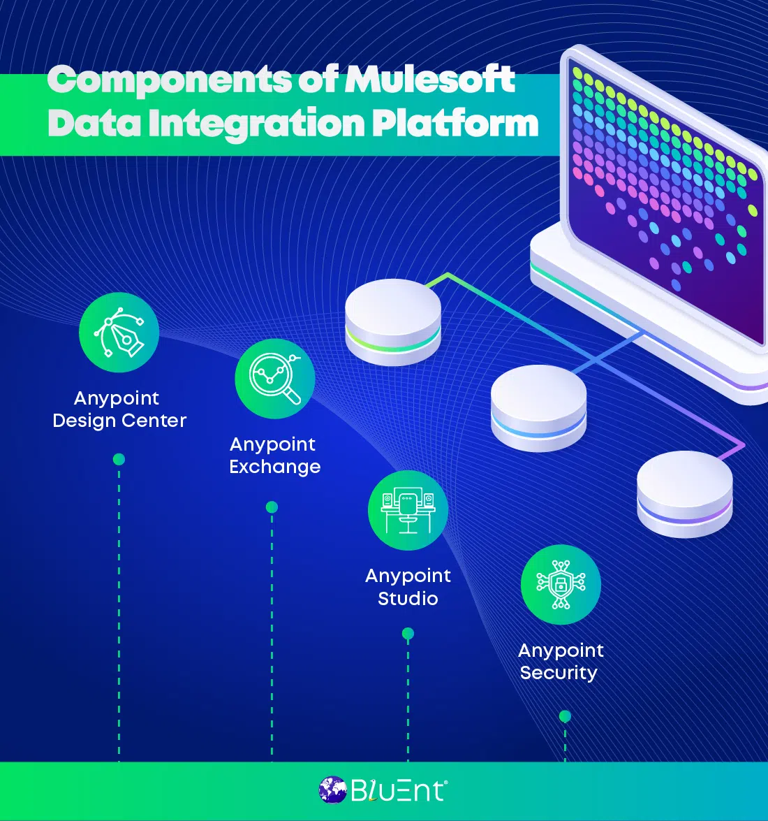 IComponents of Mulesoft data integration platform