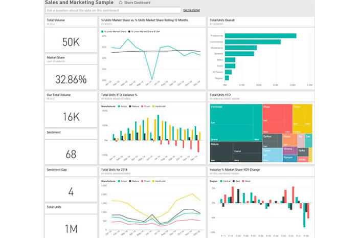 metabase vs power bi metabase vs power bi