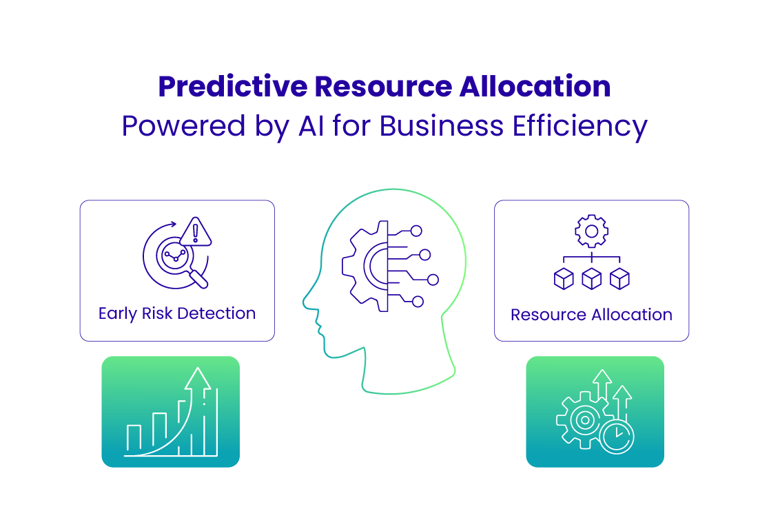 Predicative Resource Allocation-Powered by AI