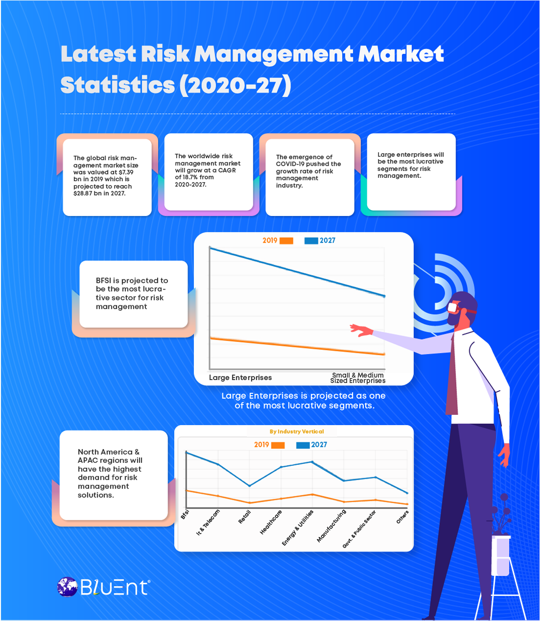 Statistics on predictive analytics for risk management