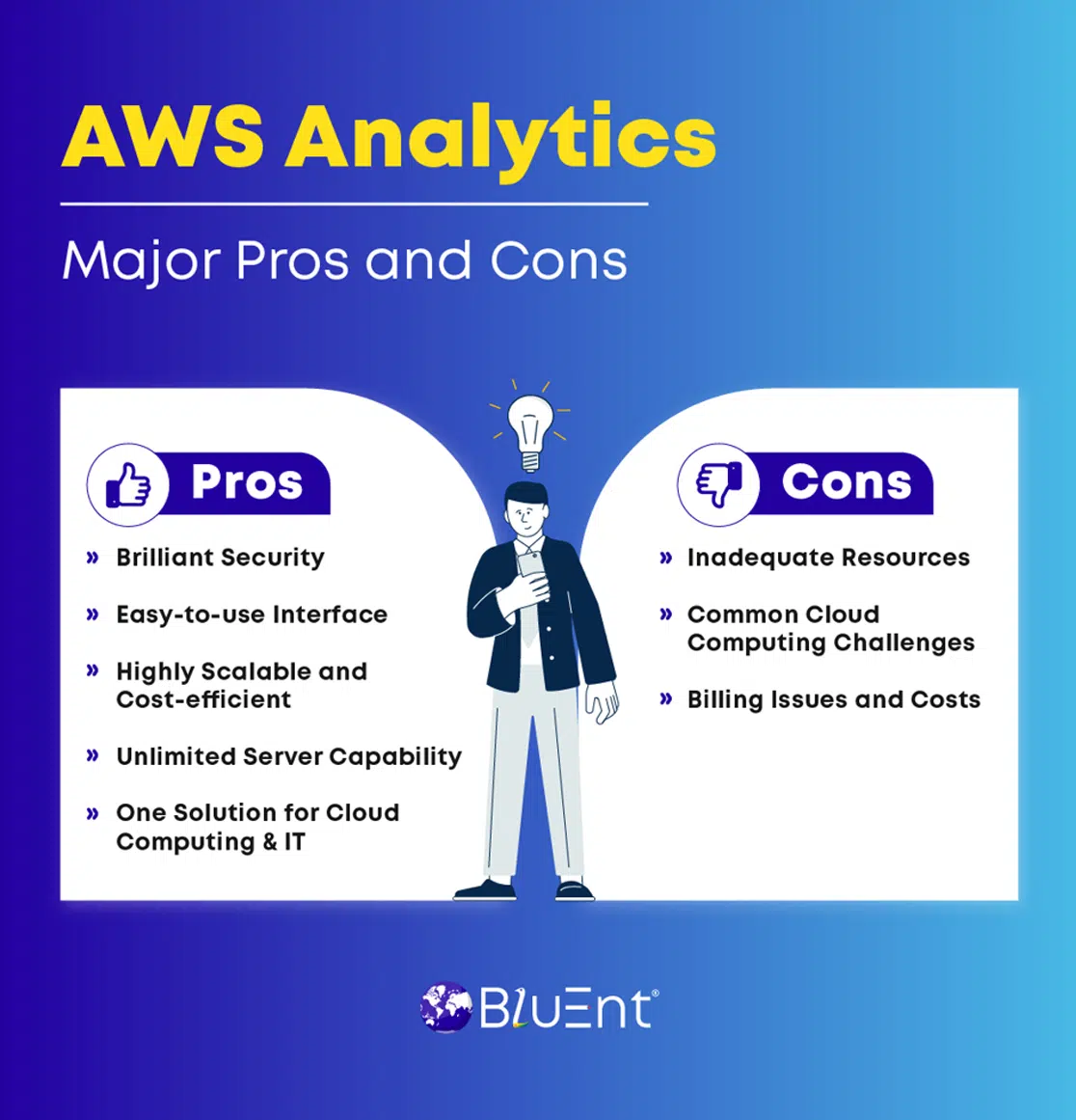 Pros and Cons of AWS Analytics
