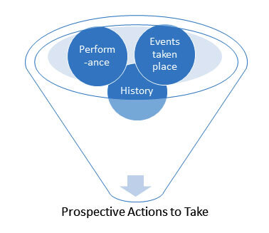 prospective-actions-to-take