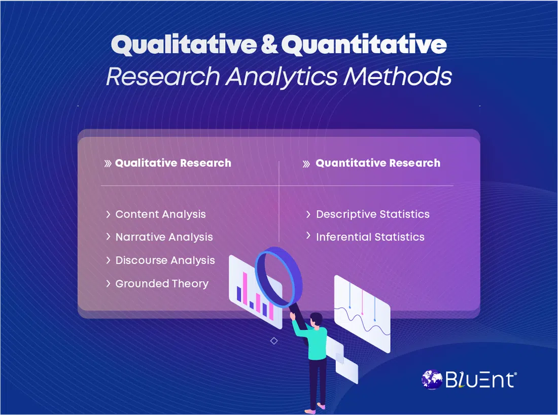 Qualitative and Quantitative Research Analytics Methods