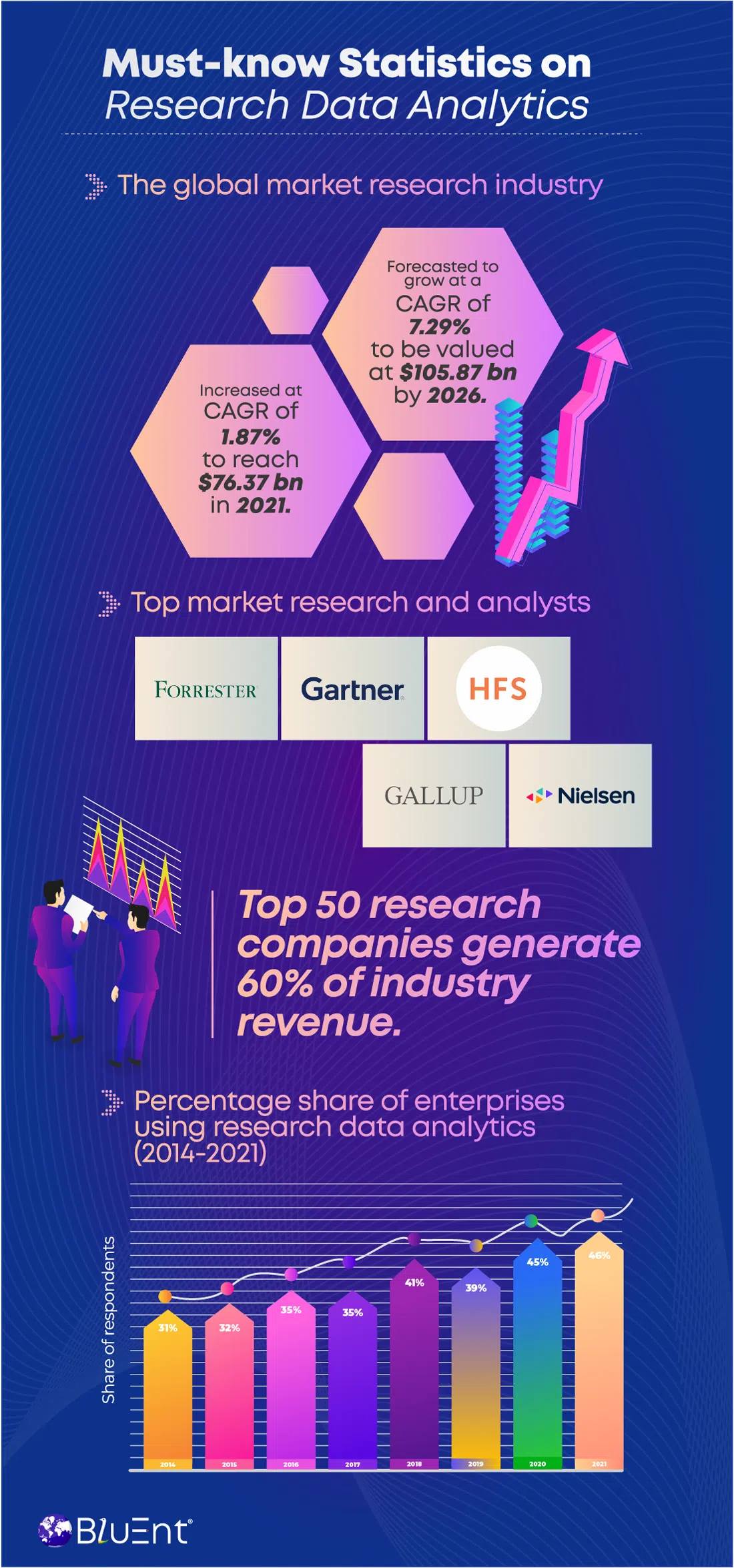 Research Analytics Market Stats