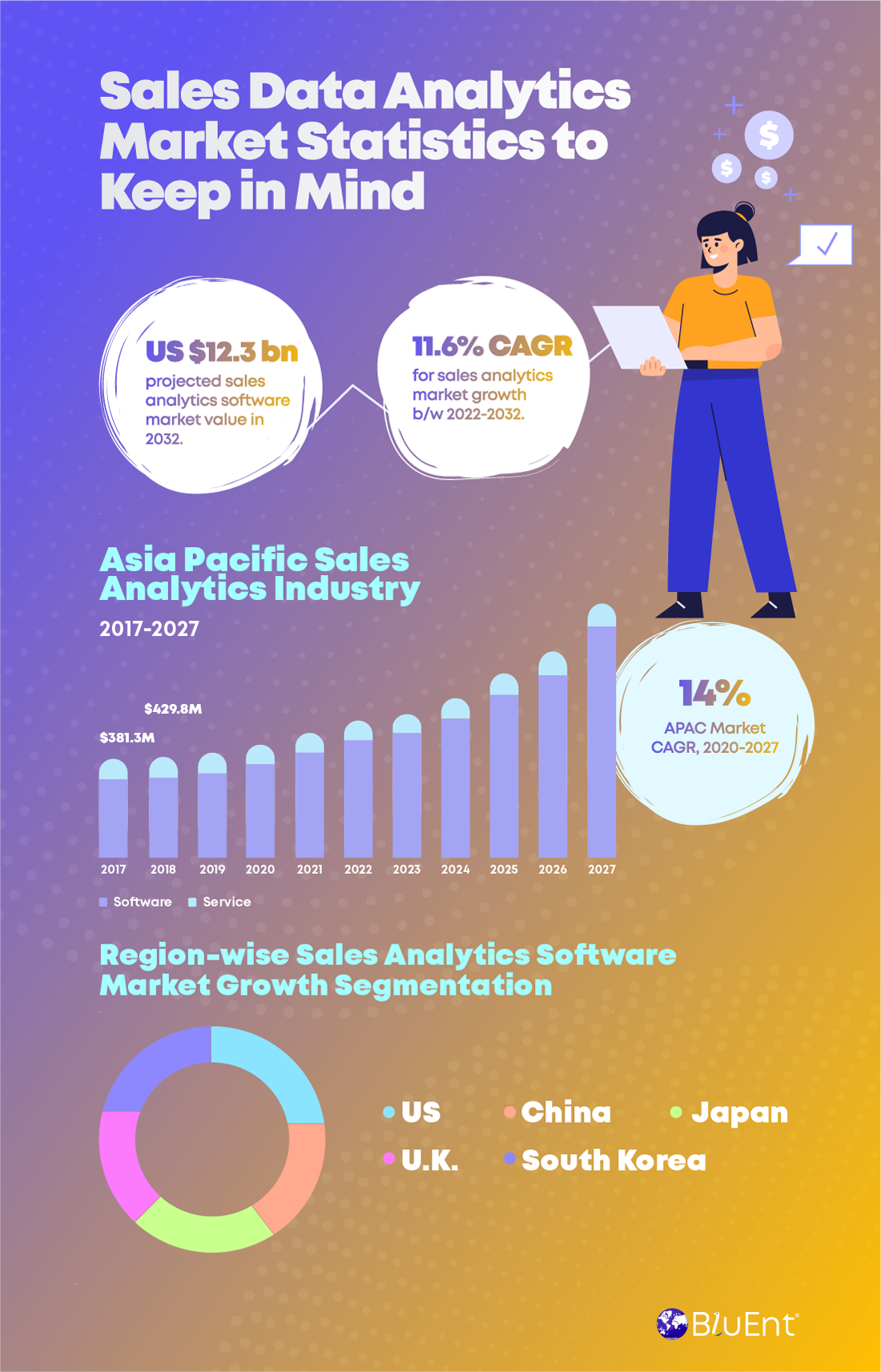 Latest statistics on sales data analytics market